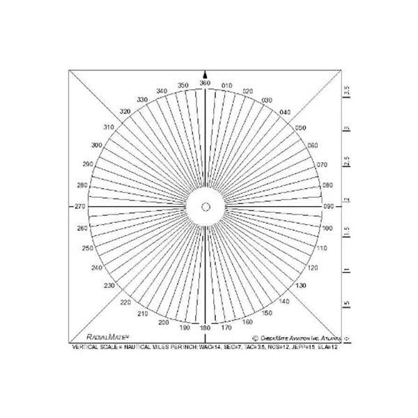 Checkmate - RadialMate Compass Rose