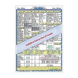CheckMate - Piper Warrior II Checklist